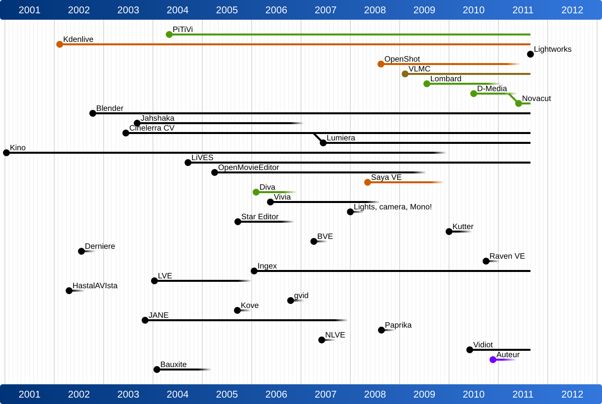 crypto anarchy cyberstates and pirate utopias